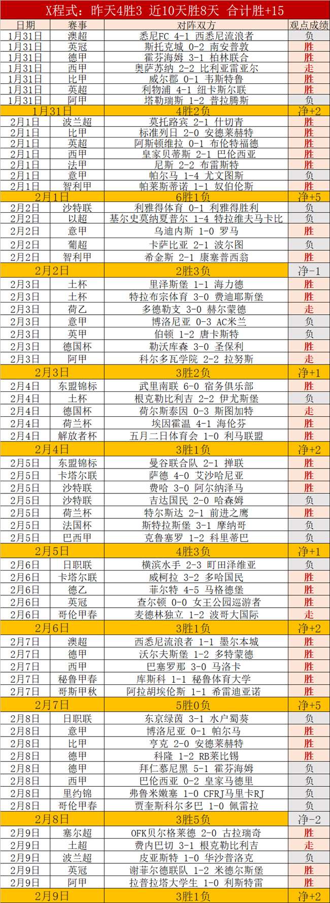 法兰克福先,拔头筹,年轻天才艾,北京单场官网,彩票平台,在线投注,单场赛事,彩票分析