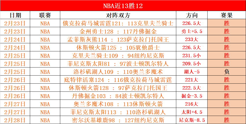 国足世预赛,小组赛垫底,不敌沙特队,北京单场官网,彩票平台,在线投注,单场赛事,彩票分析