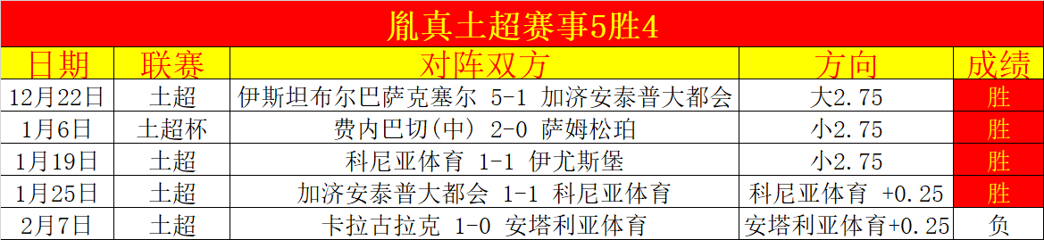 排列五,期专家奇偶,质合推荐分,北京单场官网,彩票平台,在线投注,单场赛事,彩票分析
