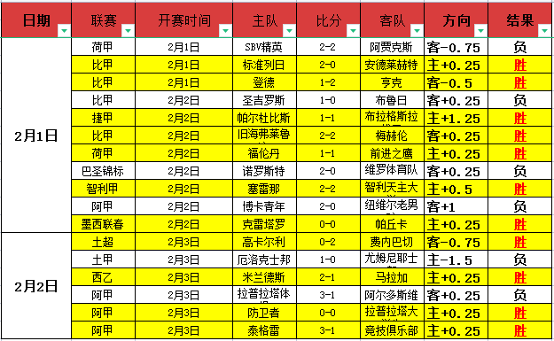 王文轩转会,至重庆铜梁,岁中后卫离,北京单场官网,彩票平台,在线投注,单场赛事,彩票分析