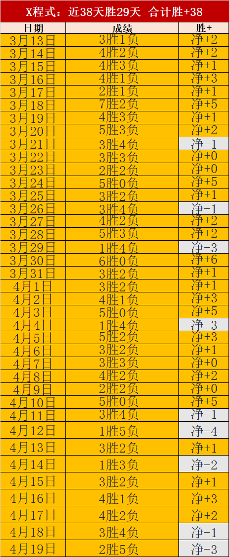 谷爱凌因伤,告别世界杯,赛场,北京单场官网,彩票平台,在线投注,单场赛事,彩票分析