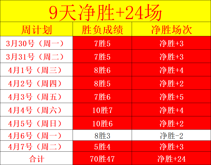 排列三,期专家预测,字谜分析及,北京单场官网,彩票平台,在线投注,单场赛事,彩票分析