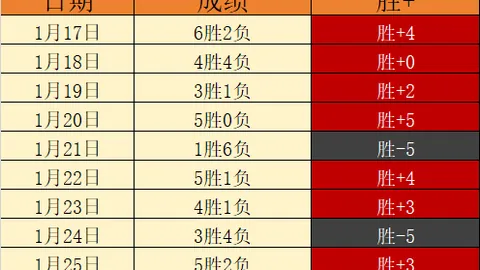 05点30 巴西甲 帕尔梅斯专家推荐：大乐透期号质合分析