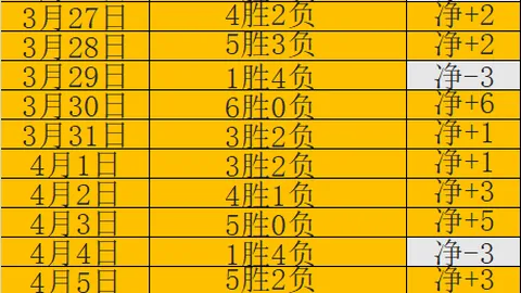 谷爱凌因伤告别世界杯赛场，坦言身心极限已到——九派报道